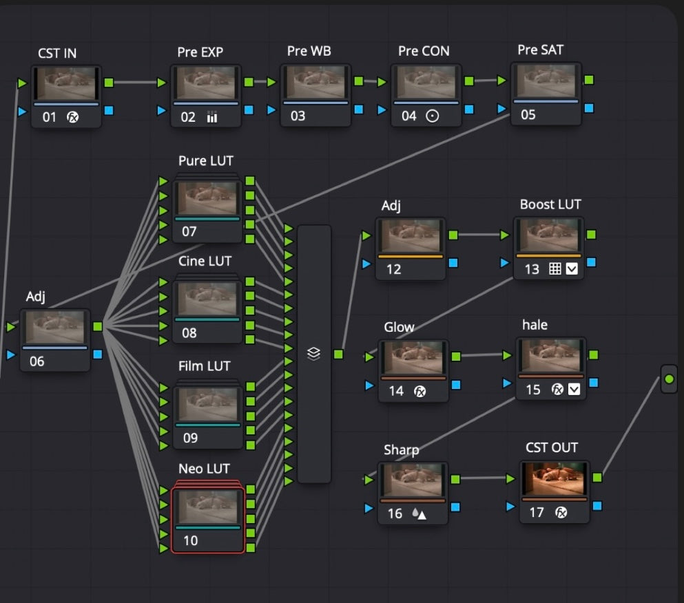 ベースの構築 Node Graph